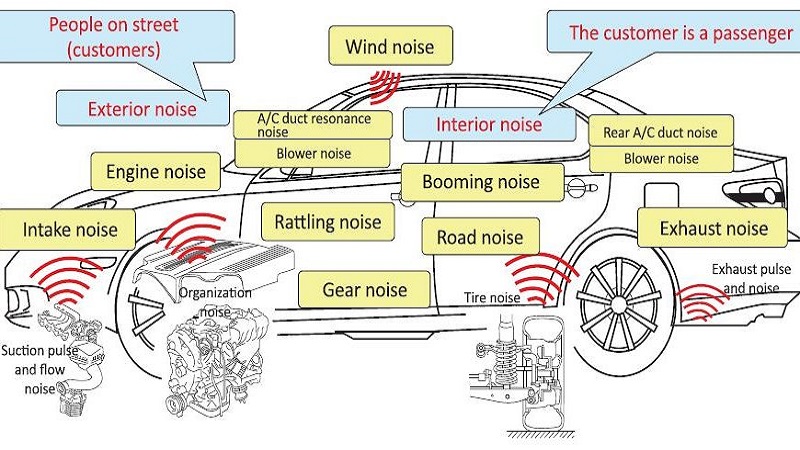 مکان های صوتی در خودرو