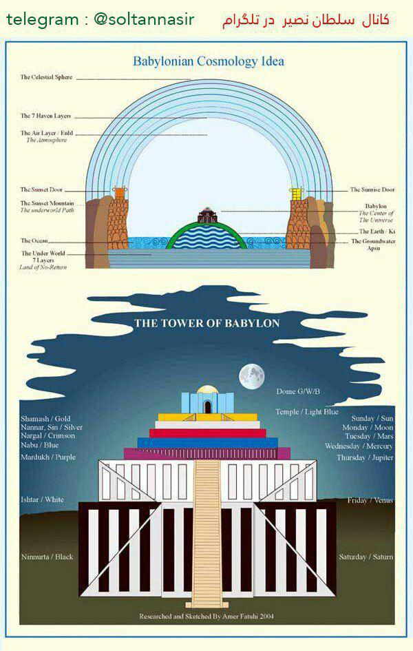 تصویری از کیهان شناسی بابلی 