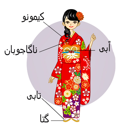 عکس به سبک ژاپنی با کیمونو, کیمونو لباس‌های سنتی ژاپنی