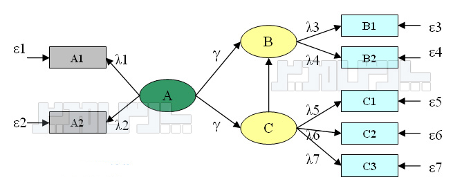 مفاهیم اولیه مدل سازی معادلات ساختاری
