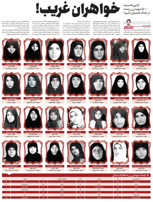 آیا می‌دانستید ۵۰۰ شهید زن رزمنده در جنگ تحمیلی داریم؟  🌷براساس آمار و ارقام موجود از شهدای هشت سال دفاع مقدس، زنان ایرانی 