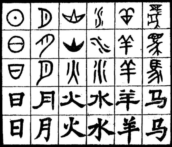 حروف زبان چینی 