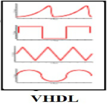 کد VHDL  قابل سنتز مولد شکل موج های استاندارد سینوسی، مربعی، مثلثی، دندانه اره ای