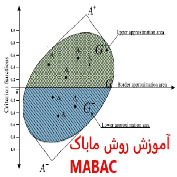 روش ماباک MABAC، به همراه فایل ورد و اکسل
