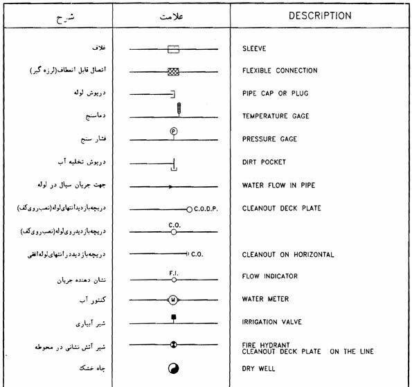 علایم
