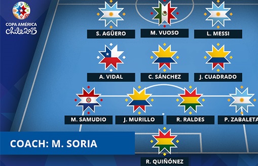 تیم منتخب کوپا آمریکا 2015 شیلی در پایان دور دوم