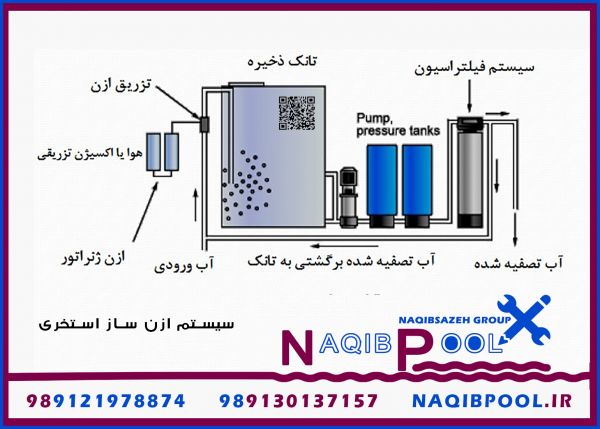 سیستم UV استخری NAQIBPOOL