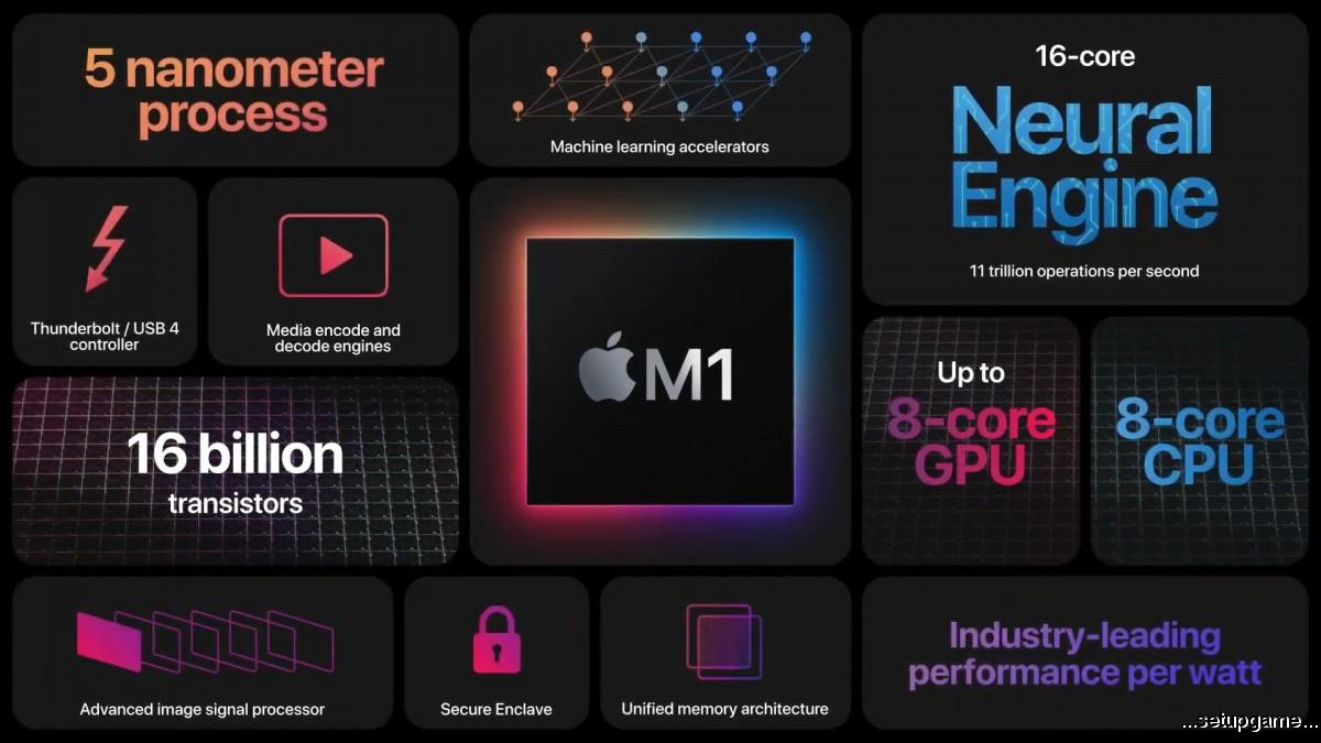 اپل رسما تراشه مخصوص مک‌ها را با نام M1 معرفی کرد