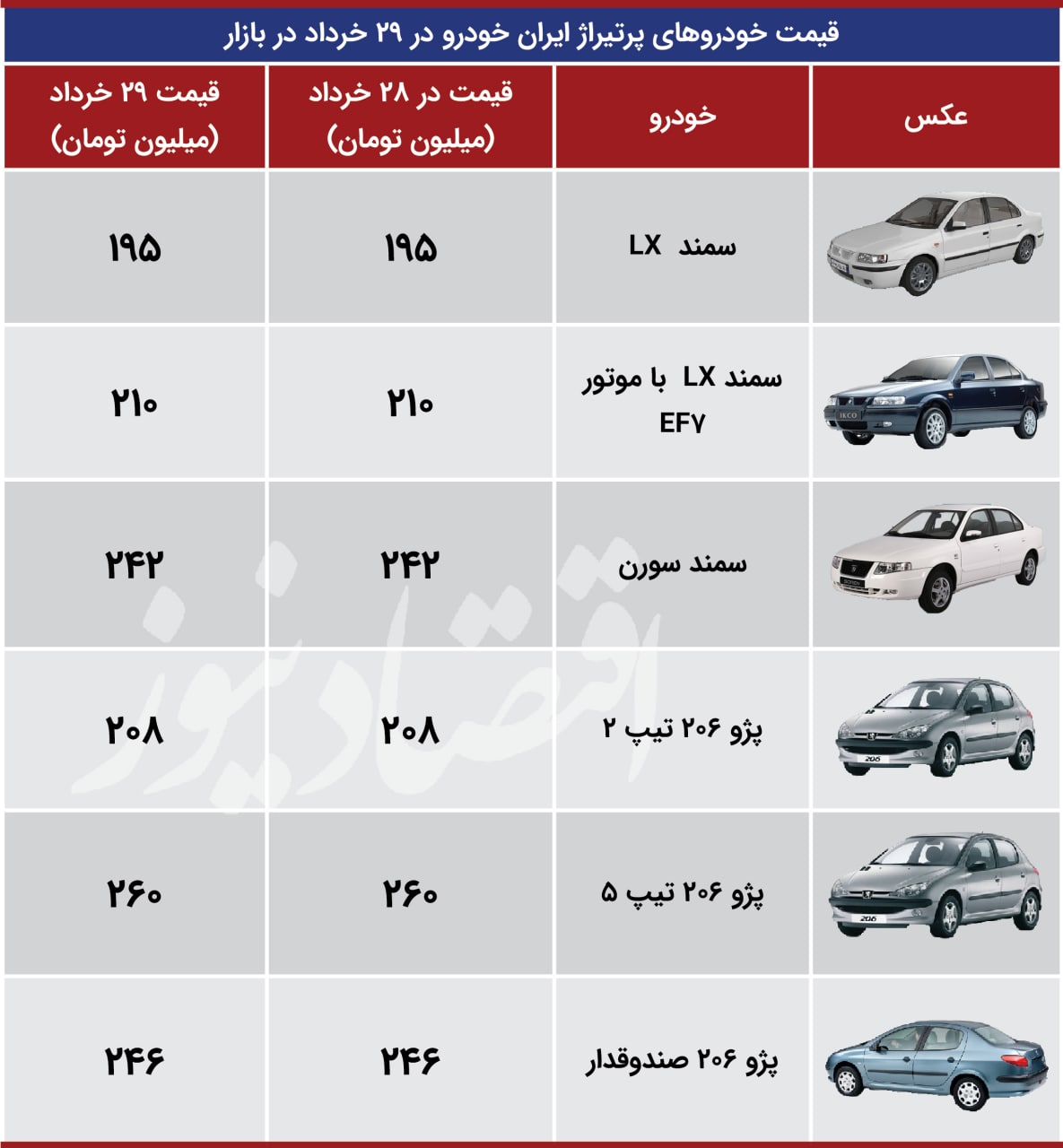 ترمز قیمتی ایران خودرویی‌ها