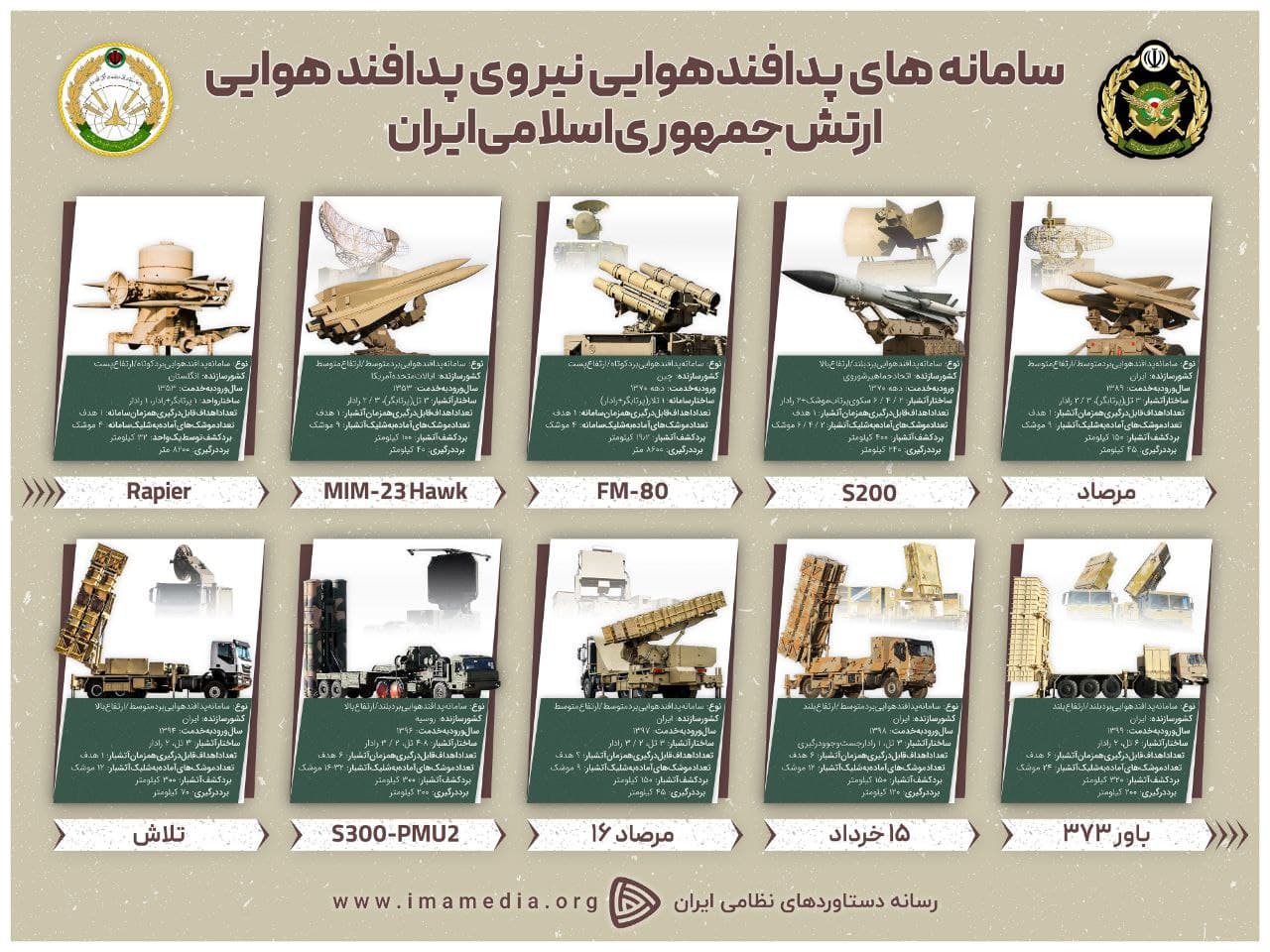 اینفوگرافیک از سامانه های پدافند هوایی نیروی پدافند هوایی ارتش جمهوری اسلامی ایران