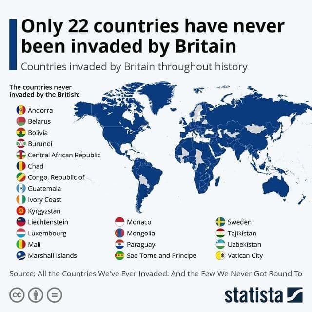 فقط ۲۲ کشور در جهان؛ هرگز مورد حملهٔ بریتانیا قرار نگرفته‌اند!