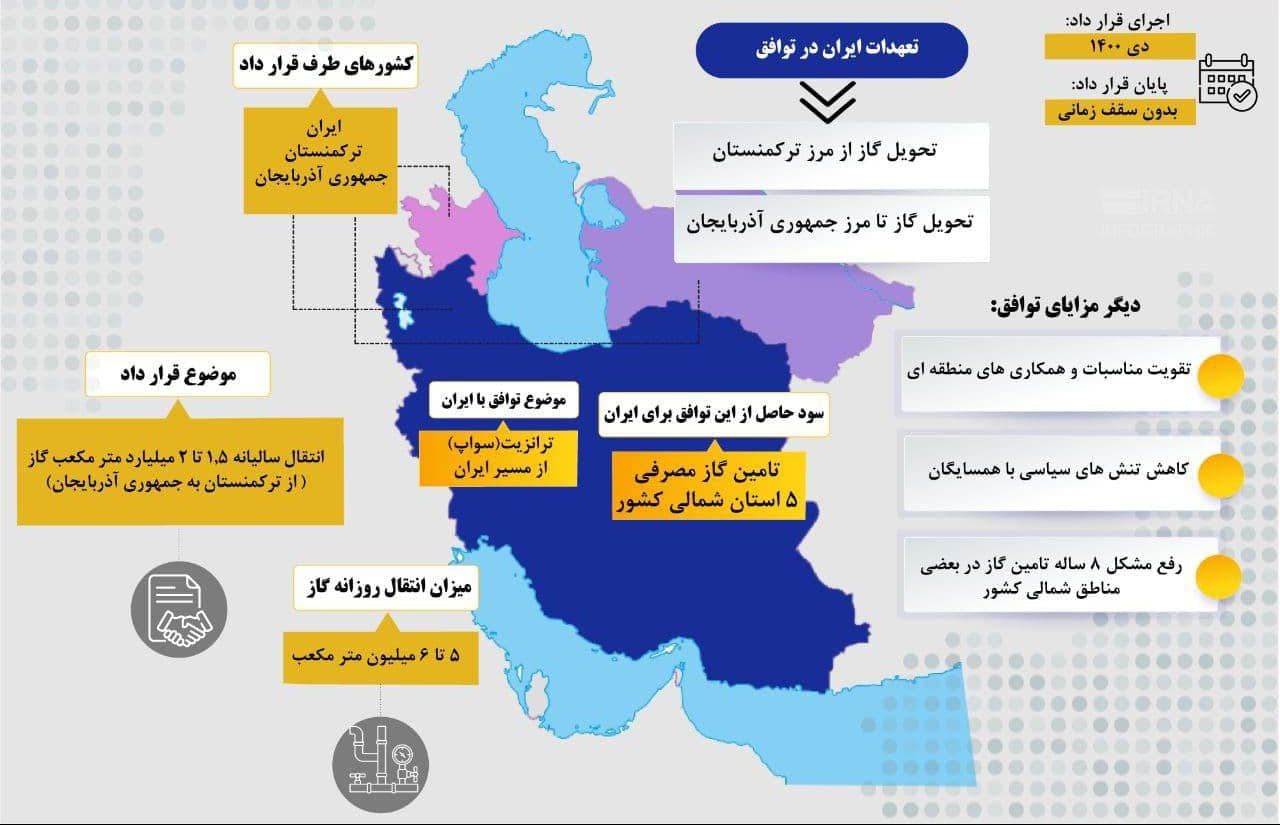 جزییات توافق گازی ایران با دو کشور همسایه