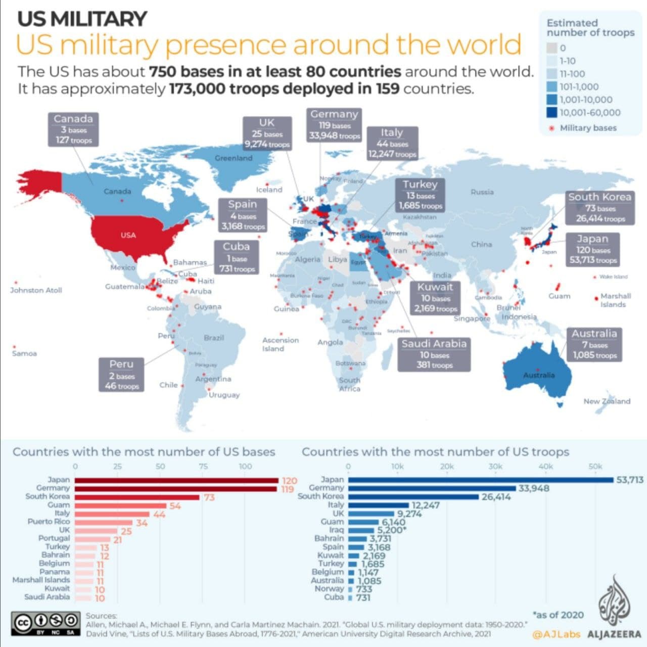 اینفوگرافیک حضور نفرات و تعداد پایگاه‌های نظامی آمریکا در سراسر جهان 2021