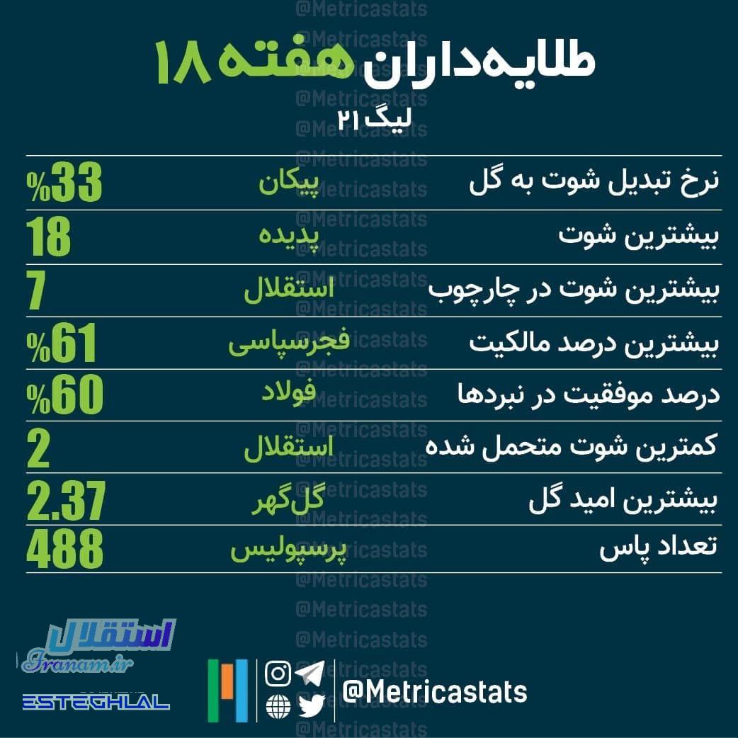 اخبار لیگ برتر ایران 