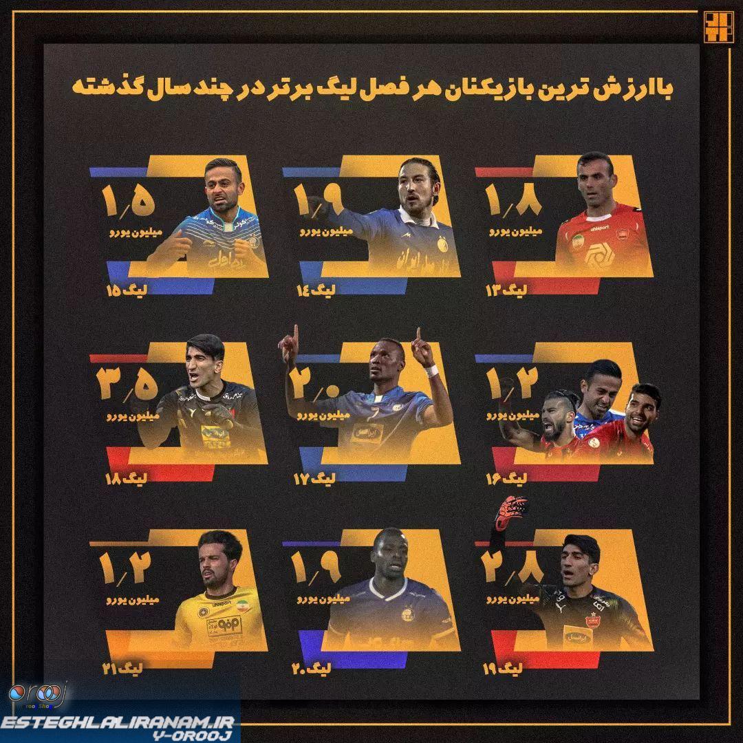 اخبار فوتبال ایران 