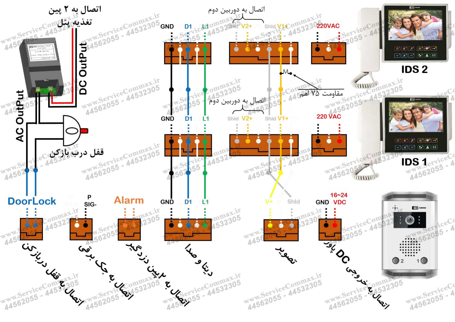 آموزش نصب آیفون تصویری کدینگ تکنما