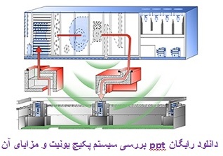 دانلود رایگان ppt بررسی سیستم پکیج یونیت و مزایای آن