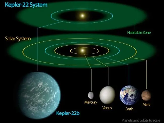 با سیاره احتمالا قابل سکونت کپلر 22 آشنا شوید + عکس