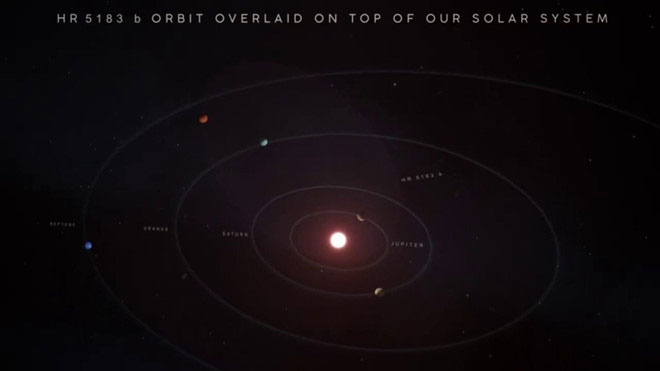 سیاره غول پیکر با مدارهای عجیب + عکس
