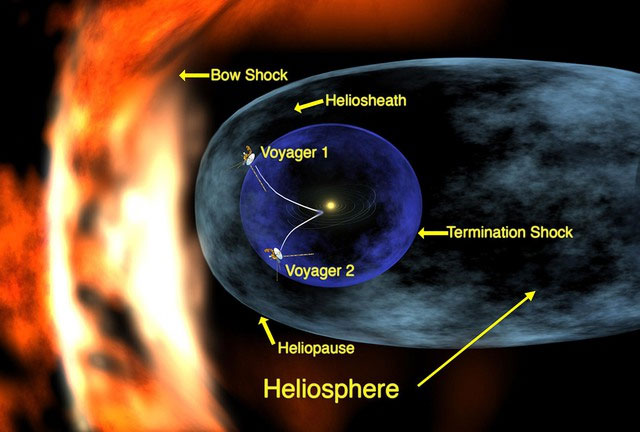هلیوسفر، نگهبان نامرئی منظومه شمسی