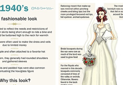 مدل لباس های عروس و شنیون عروس از 110 سال پیش تا به امروز