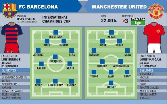 ترکیب احتمالی بارسلونا و منچتسریونایتد از نگاه اسپورت