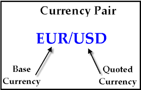 What is a Currency Pair