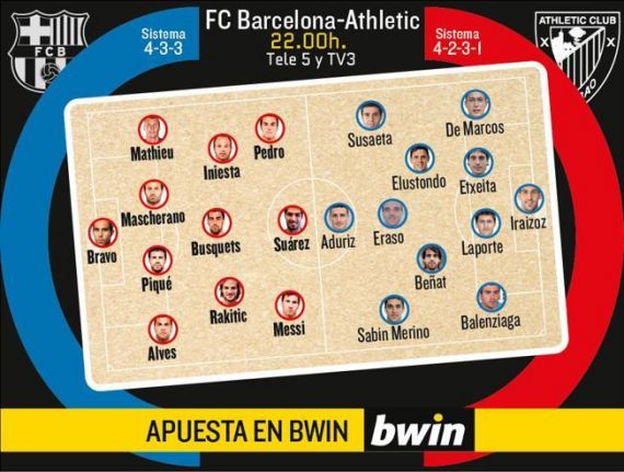 ترکیب بارسلونا و بیلبائو از نگاه موندو دپورتیوو