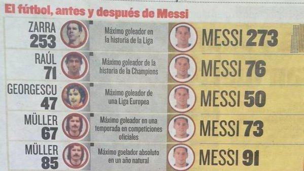 فوتبال؛ قبل و بعد از ظهور مسی