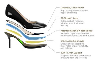  با استفاده از فناوری نانو کفه کفش ضد درد ساخته شد! 