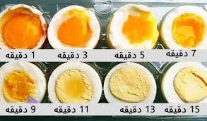 عکس تخم مرغ تغییرات مواد