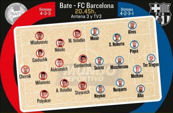 ترکیب احتمالی بارسلونا در مقابل باته بوریسف از نگاه ال موندو