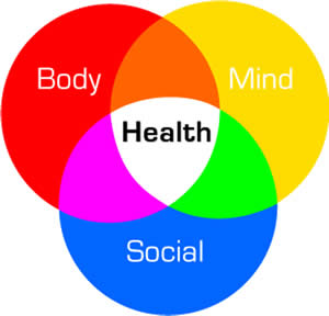 نگاهی گذرا بر مفهوم سلامت اجتماعی