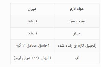 نوشیدنی سبز لاغر کننده ، نوشیدن رژیمی 